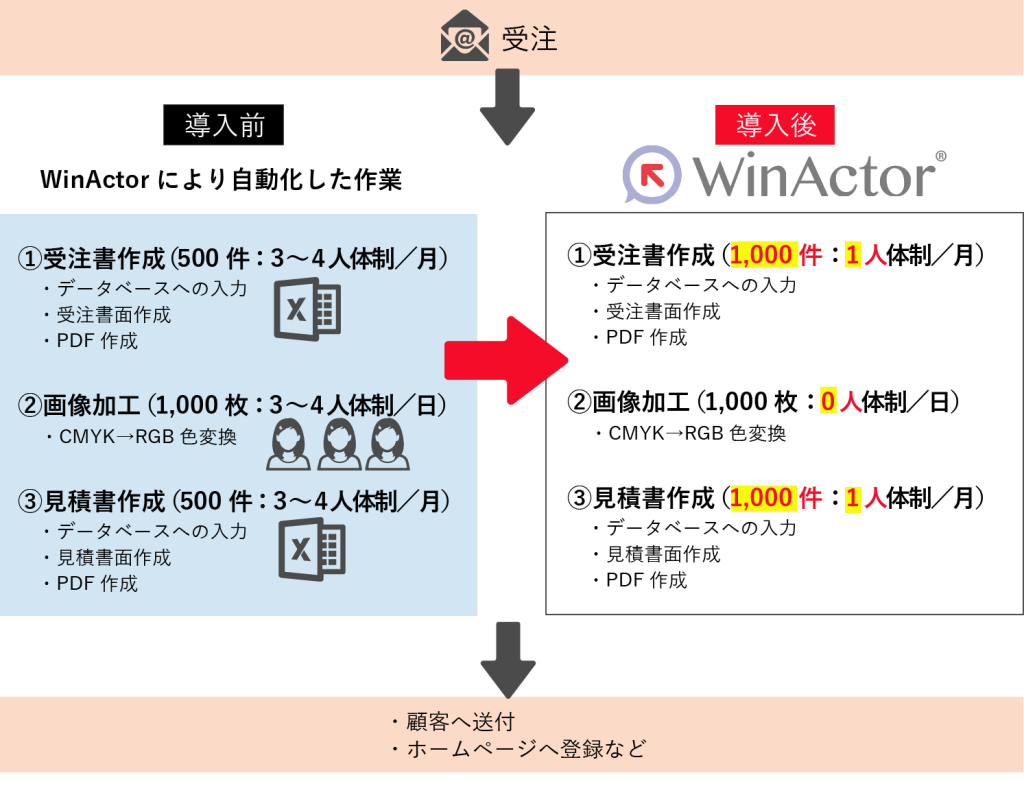 導入効果イメージ