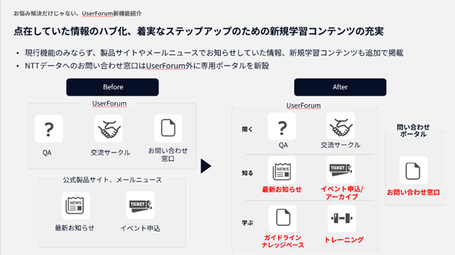 UserForum新機能紹介図
