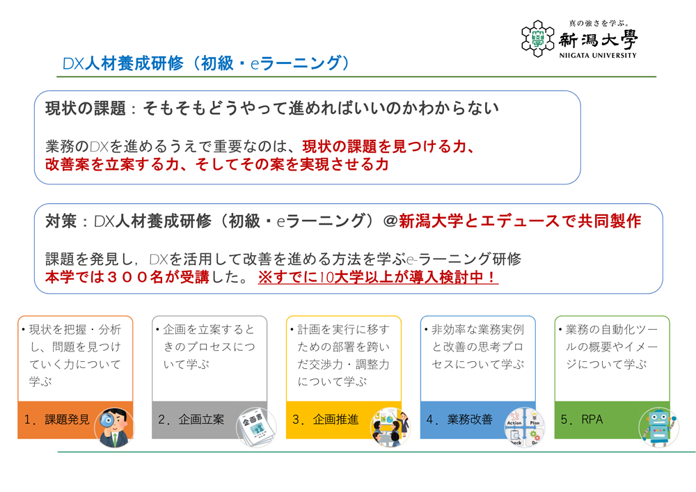 DX人材養成研修(初級・eラーニング)