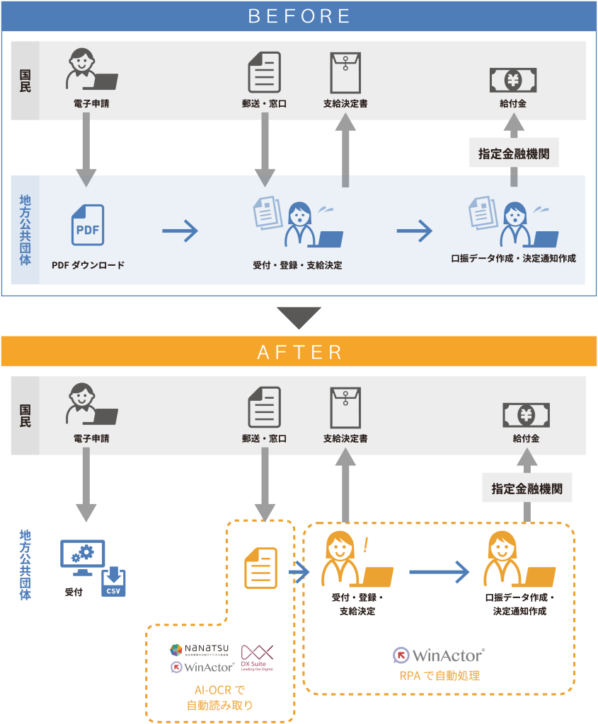 地方公共団体での給付金支給業務での活用イメージ図