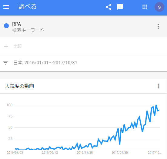 RPA検索キーワード