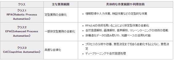 RPAのクラス図