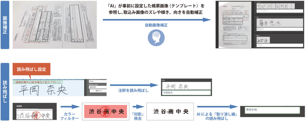 画像補正、読み飛ばし設定例