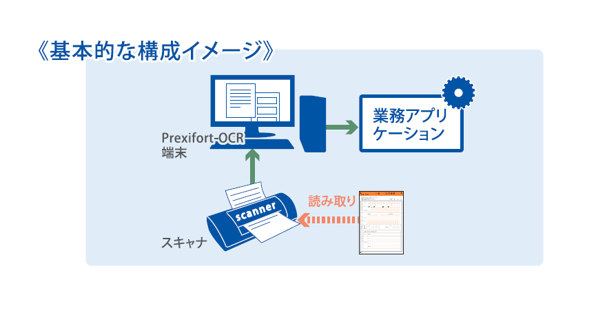 基本的な構成イメージ図