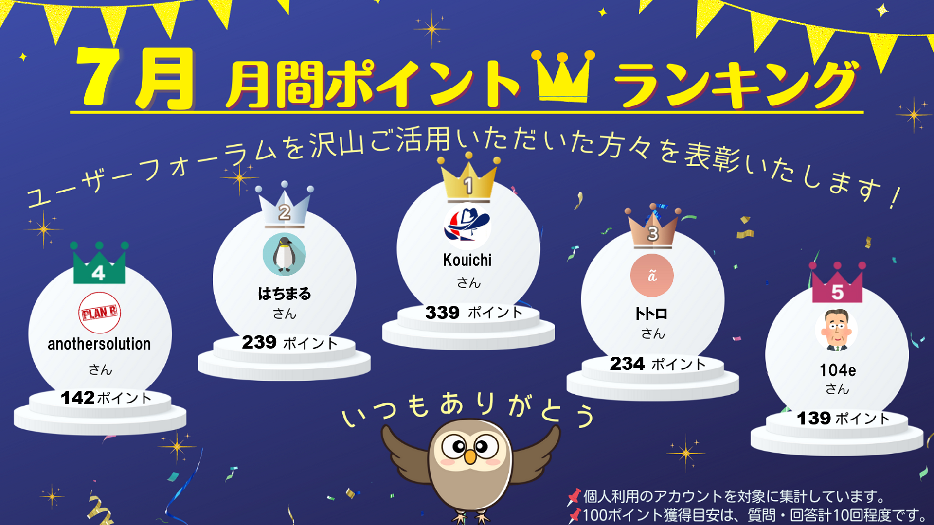 7月分 UFポイントランキング