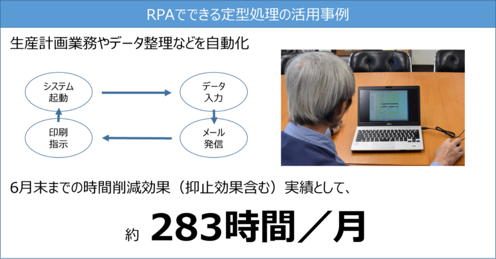 RPAでできる定型処理の活用事例