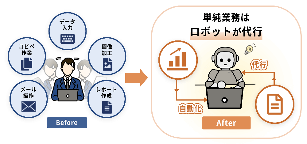 Study rpa mu