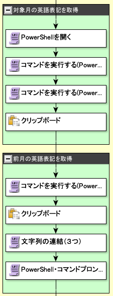 アクティビティ ユーザーフォーラム